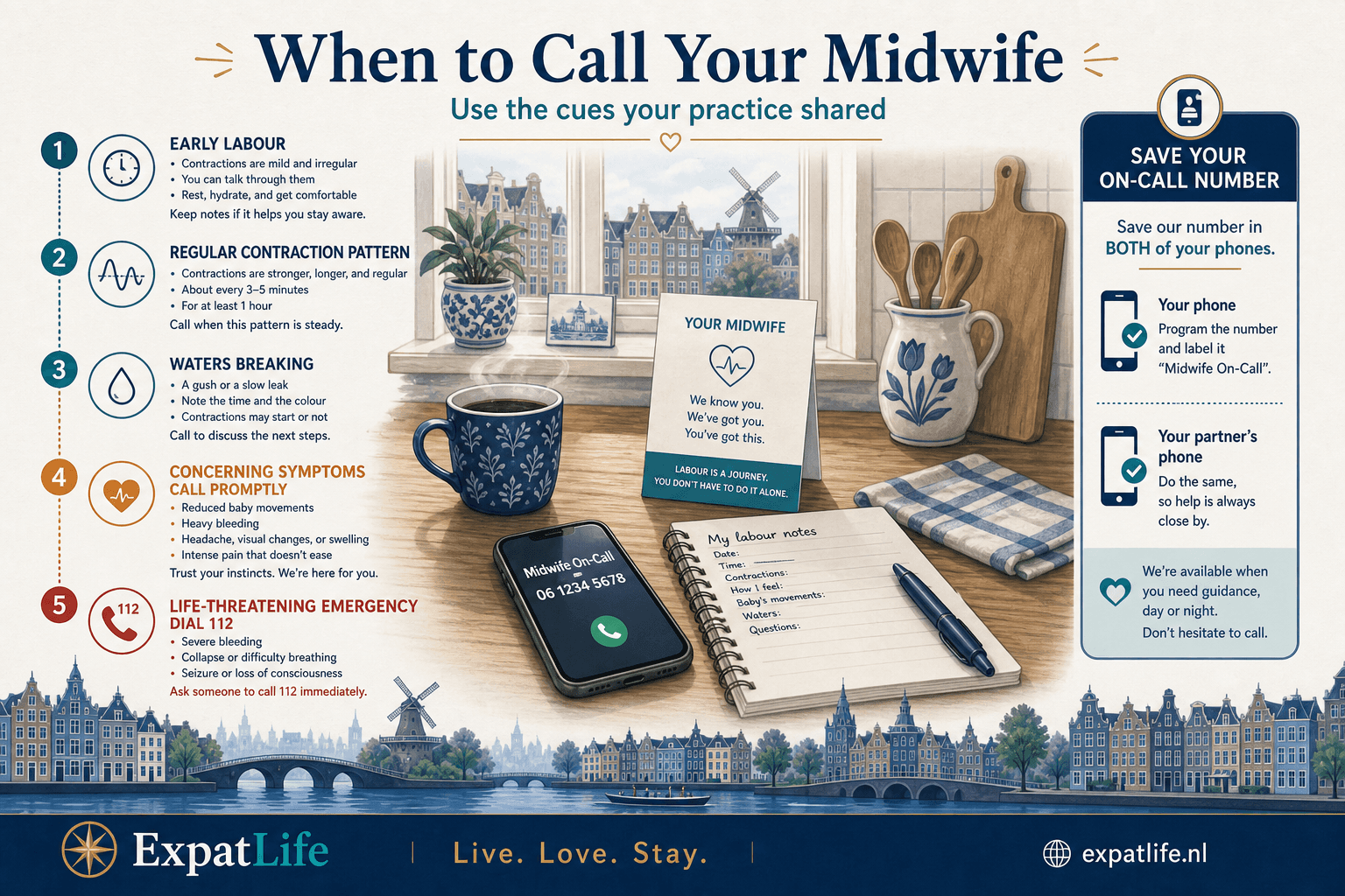Premium when-to-call timeline board — early labour notes, regular contractions, waters breaking, reduced movements or concerning symptoms, and 112 for emergencies — phone and midwife card on a Dutch kitchen desk.