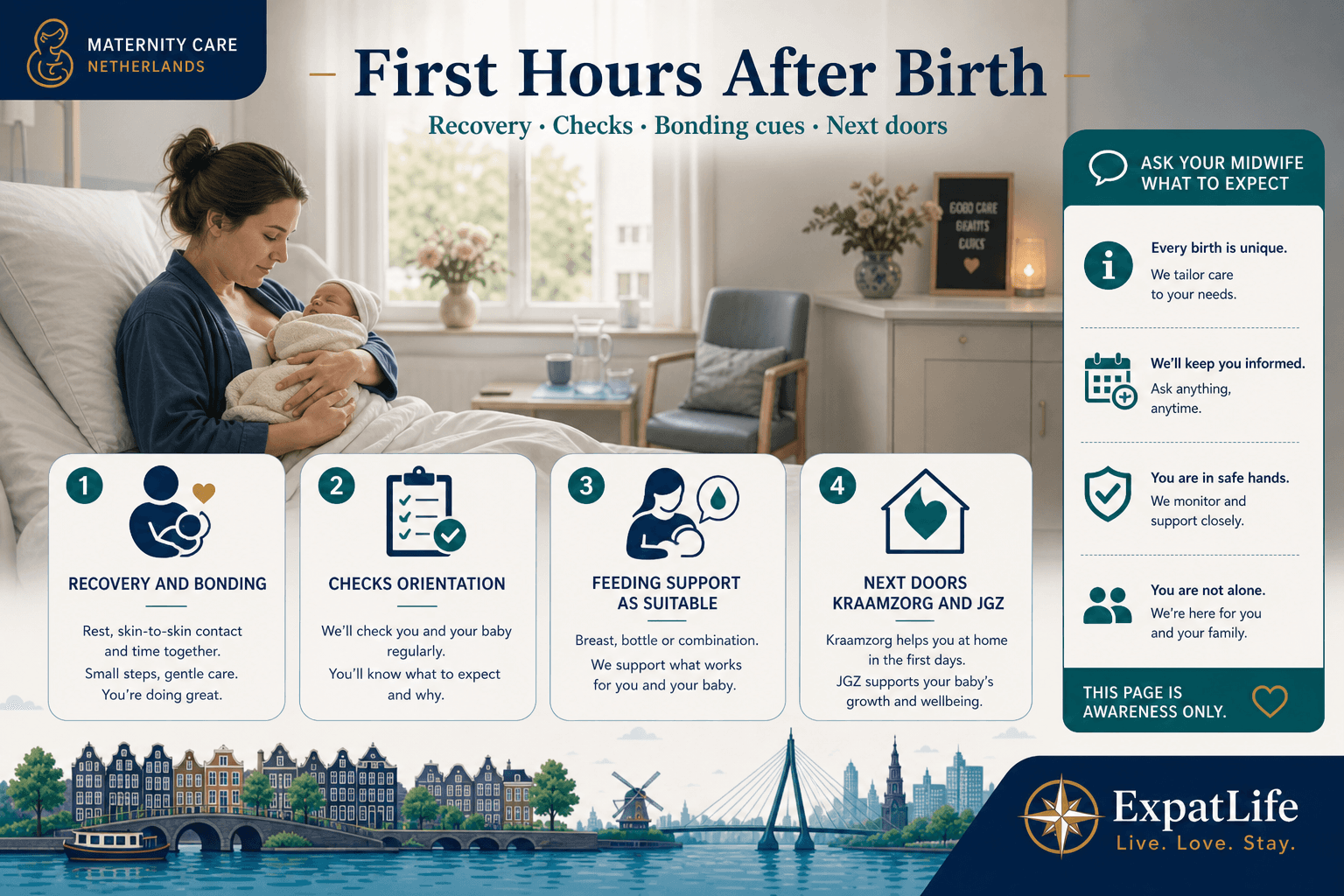 Premium first-hours-after-birth board — skin-to-skin when suitable, first feeds, checks for parent and baby, paperwork orientation, and kraamzorg / JGZ next-step pointers — calm postpartum room.