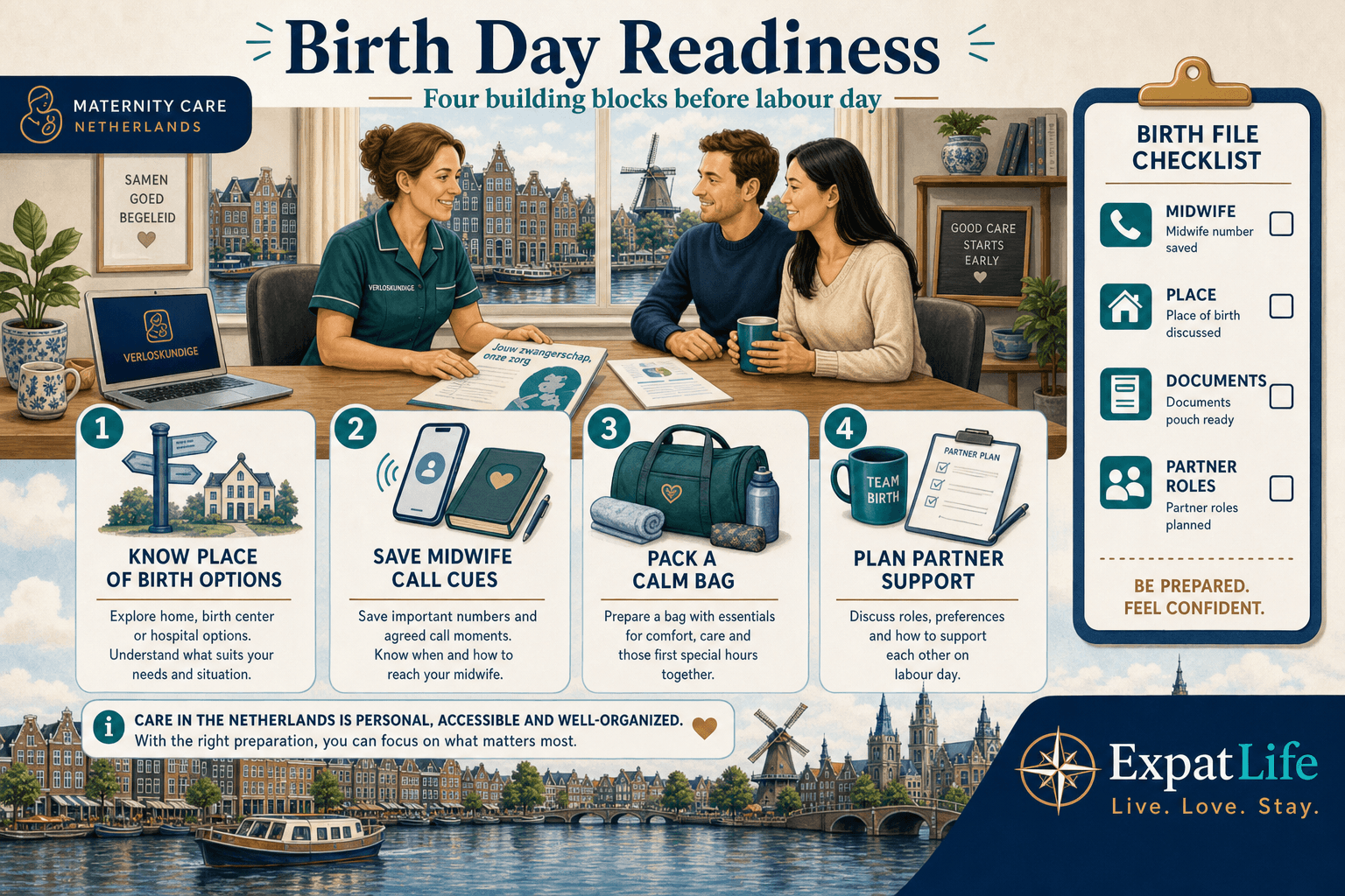 Premium orientation board titled Birth Day Readiness — four building blocks: know your place of birth options, save midwife call cues, pack a calm bag, and plan partner support for the first hours — Birth File Checklist rail on the right.