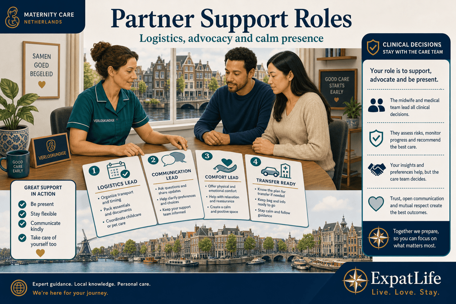 Premium partner-support scene — calm coaching roles: timing contractions, packing the car, advocating language needs, hydration and rest, and knowing when plans may transfer — Dutch birth-centre corridor light.