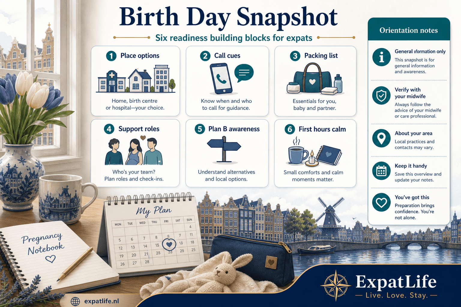 Premium six-card snapshot of giving birth in the Netherlands — place of birth discussion, midwife on call, packing list, partner role, transfer awareness, first hours after birth — Dutch canal skyline band and ExpatLife brand footer.