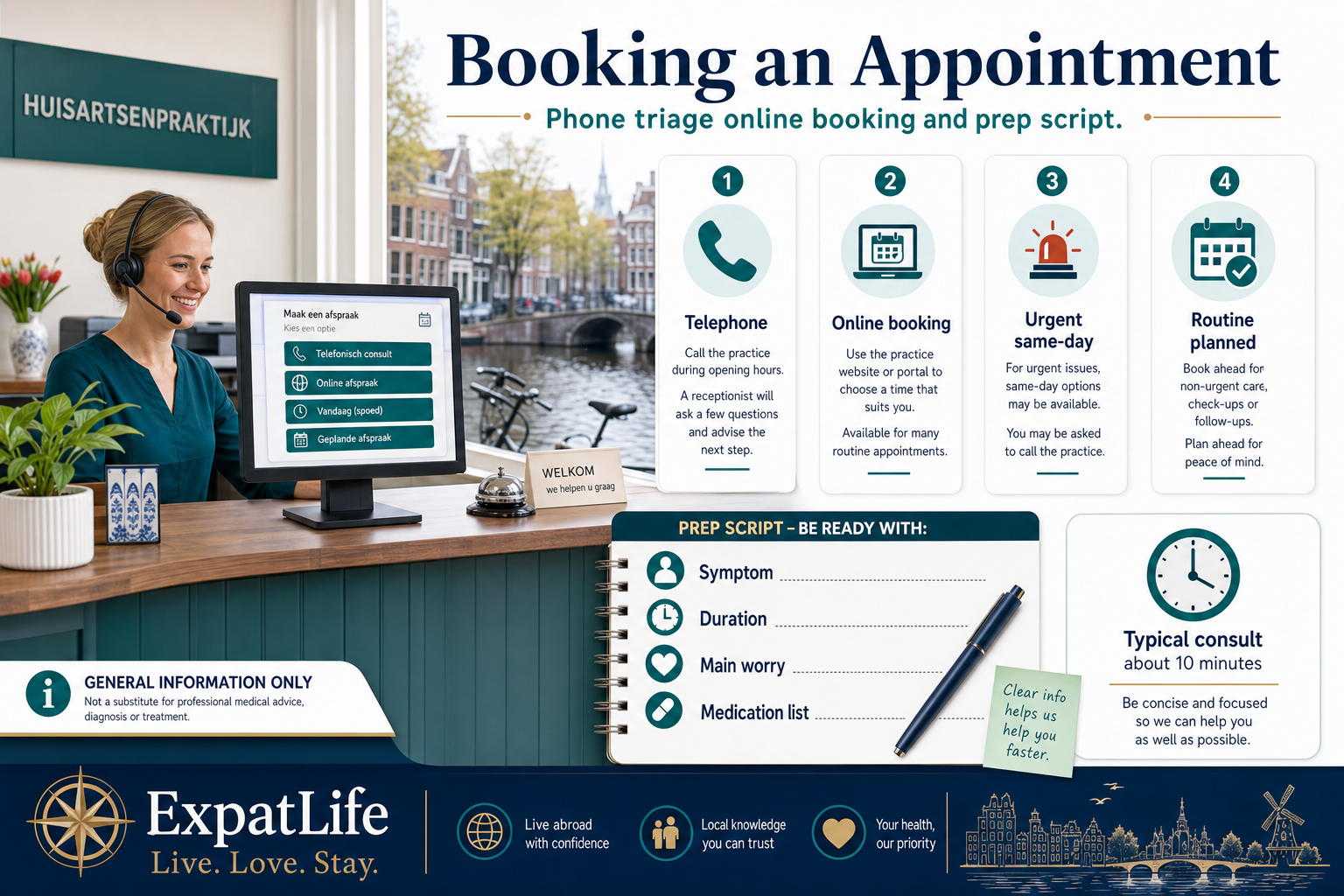 Premium booking desk scene — phone triage script with the practice assistant, same-day slots versus planned consults, e-consult and phone consult options, and a reminder card to state symptom, duration and your main worry clearly.