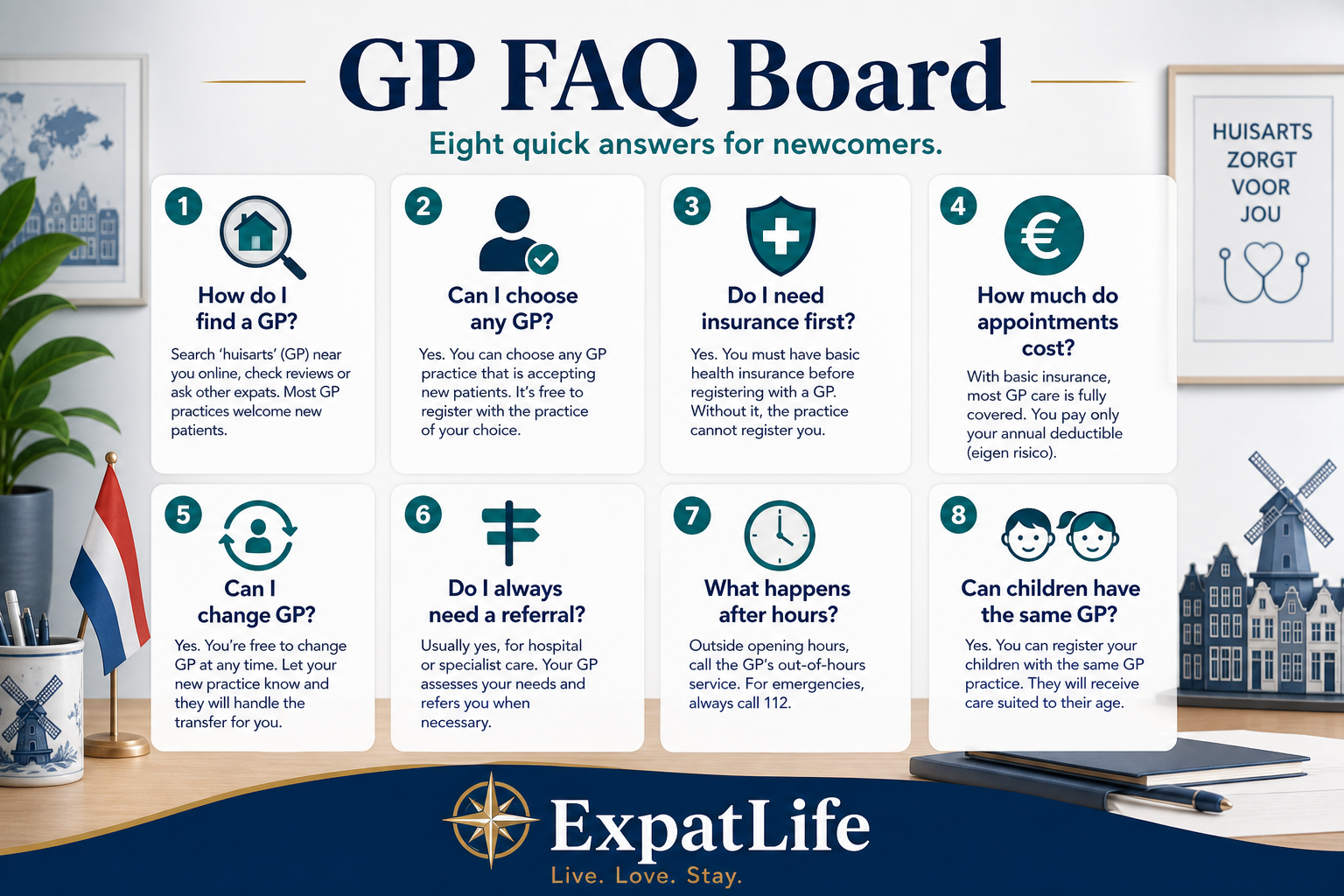 Premium FAQ board with readable question and answer pairs on GP registration, referrals, appointments, out-of-hours care, emergencies, prescriptions, English language and insurance for expats in the Netherlands.