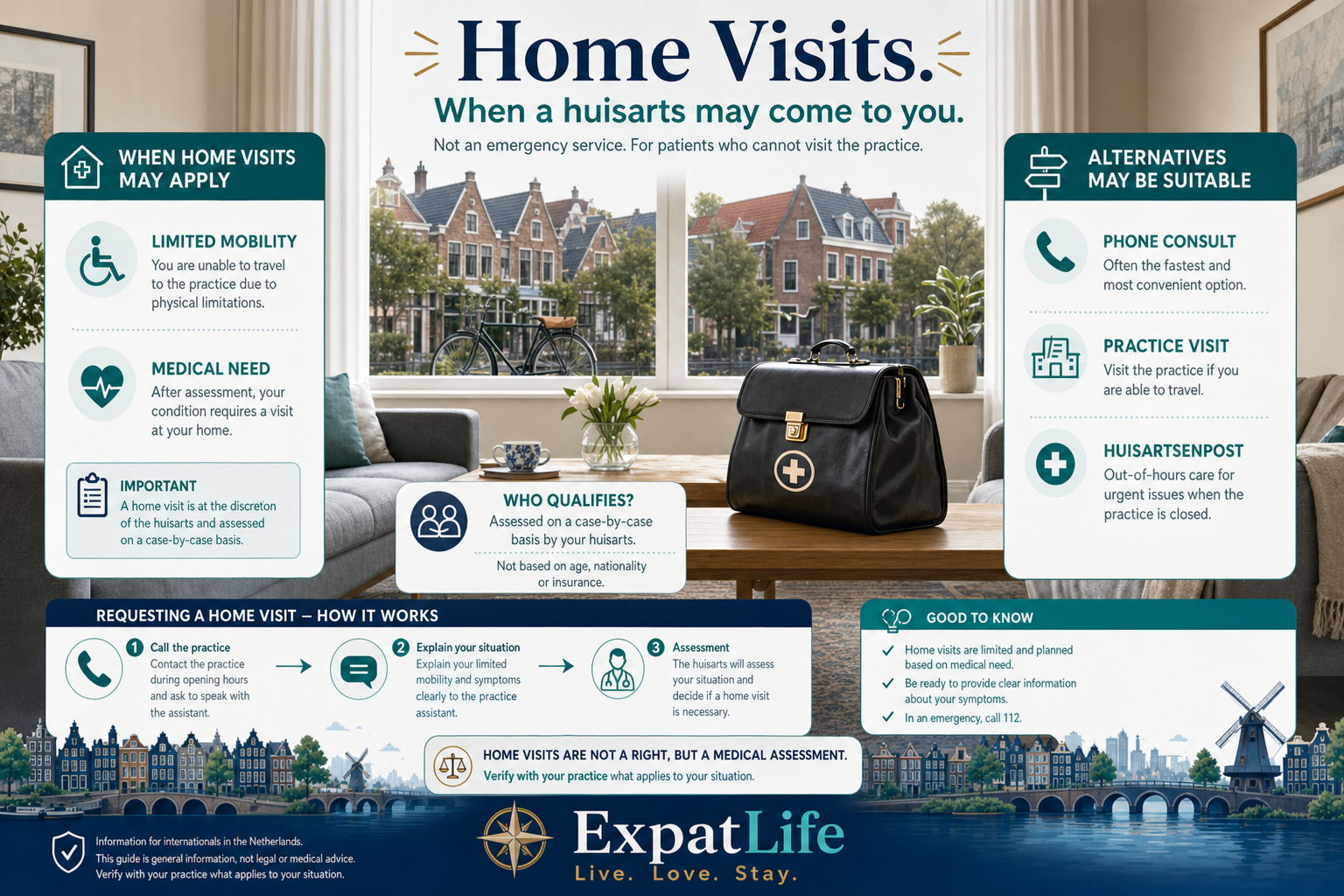 Premium home-visit orientation card — when a huisarts may visit at home, how to request via the practice assistant, what is usually handled by phone or practice visit instead, and a note that home visits are assessed case by case.