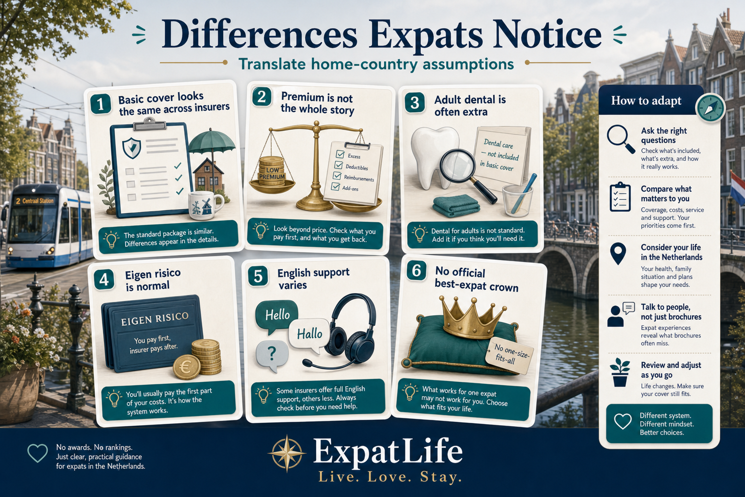 Premium surprise cards for expats — basic package is largely the same across insurers, premium is not the only lever, network type changes freedom of choice, English support varies, and there is no official best-for-expats crown.