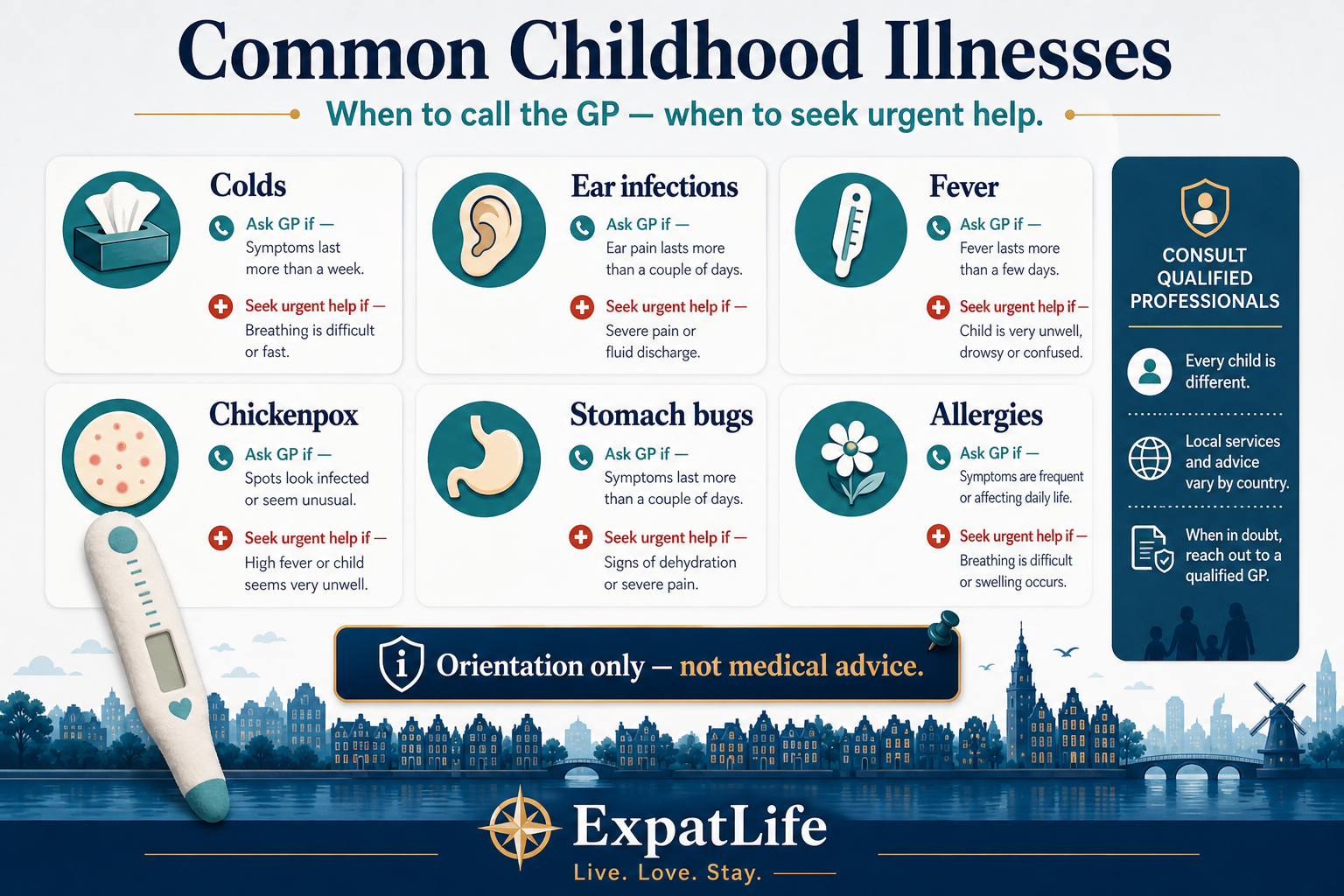 Premium orientation board on how the Dutch system responds to common childhood illness — watchful waiting and clear return-if-worse instructions, conservative antibiotic prescribing, reliable national self-help information, and daycare or school notification practice, with a note that treatment guidance always comes from a professional.