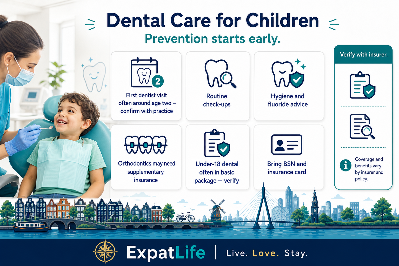 Premium dental record board for a Dutch family — child dental check-up covered under the basic insurance until eighteen, routine six-monthly appointments, orthodontics usually needing supplementary cover, and a registration note about practice waiting lists in busy cities.