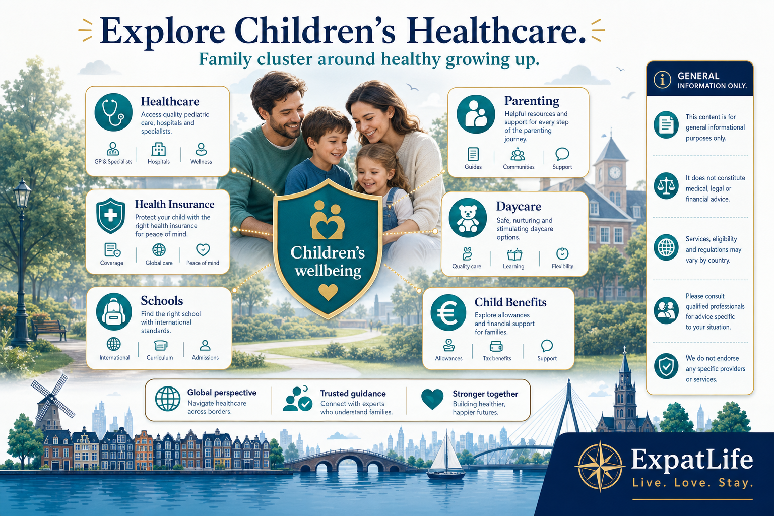 Premium family cluster ecosystem diagram with children's healthcare at the centre, connected to parenting, daycare, schools, child benefits and moving with children guides.