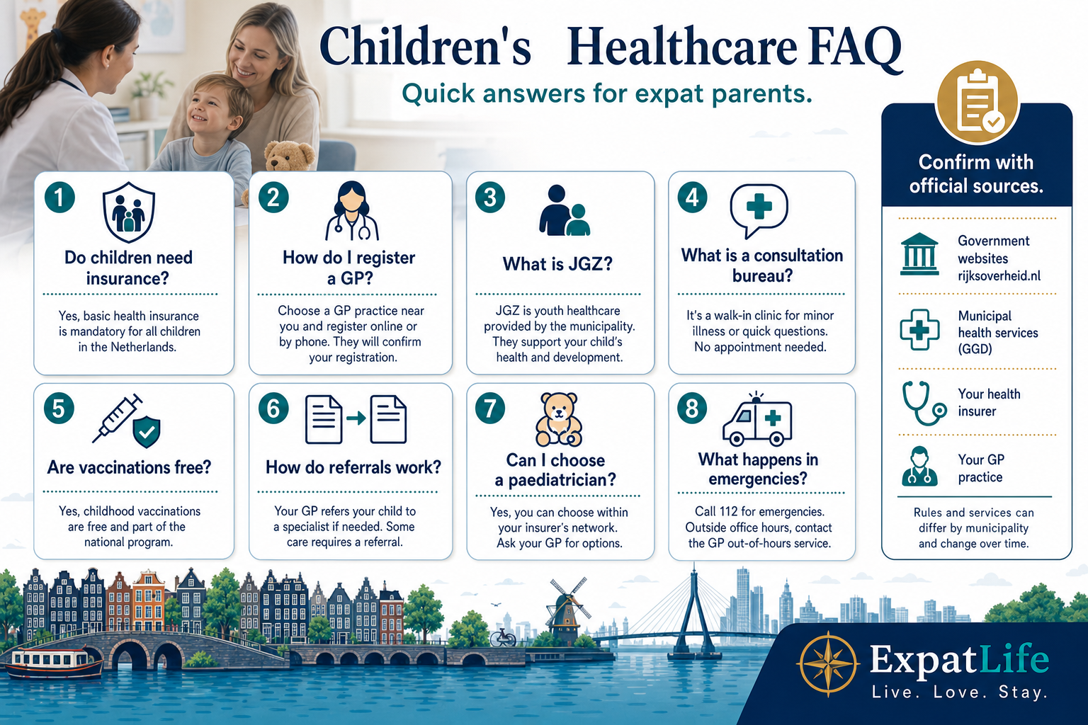 Premium FAQ board with eight readable question and answer pairs on children's healthcare in the Netherlands — cost and insurance, GP registration, JGZ, vaccinations, specialist access, emergencies, dental cover and records from abroad.