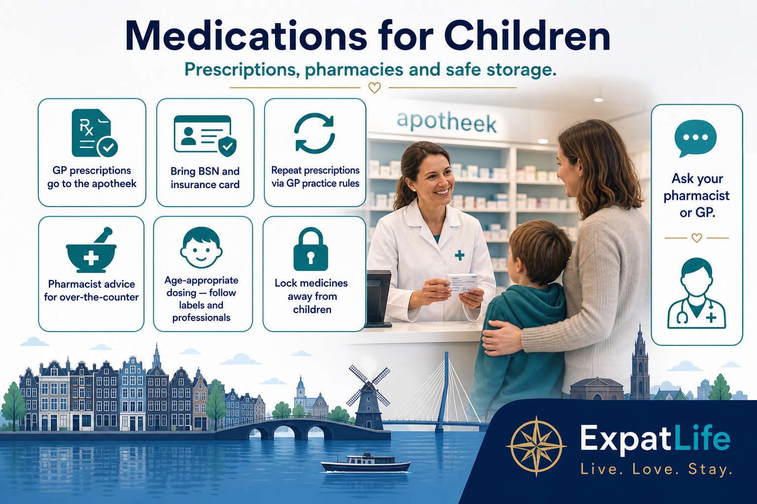 Premium pharmacy scene — a Dutch apotheek counter with a digital prescription on screen, a children's paracetamol box, a repeat prescription request slip, and a card explaining the difference between a drugstore, a pharmacy and the out-of-hours pharmacy.