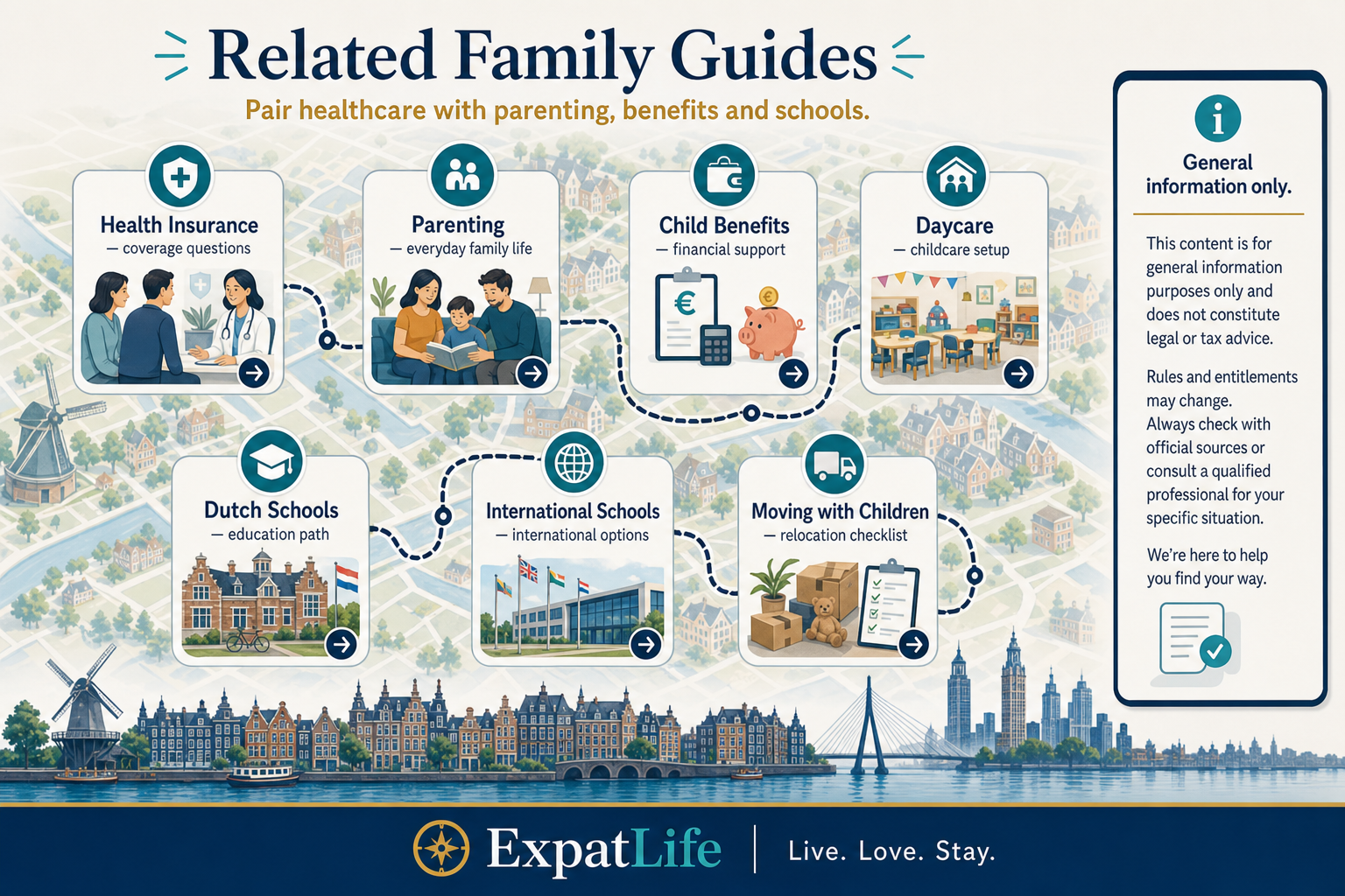 Premium related guides map linking children's healthcare to the health insurance guide, parenting guide, child benefits, daycare, after-school care, schools and the relocation-with-children guide.
