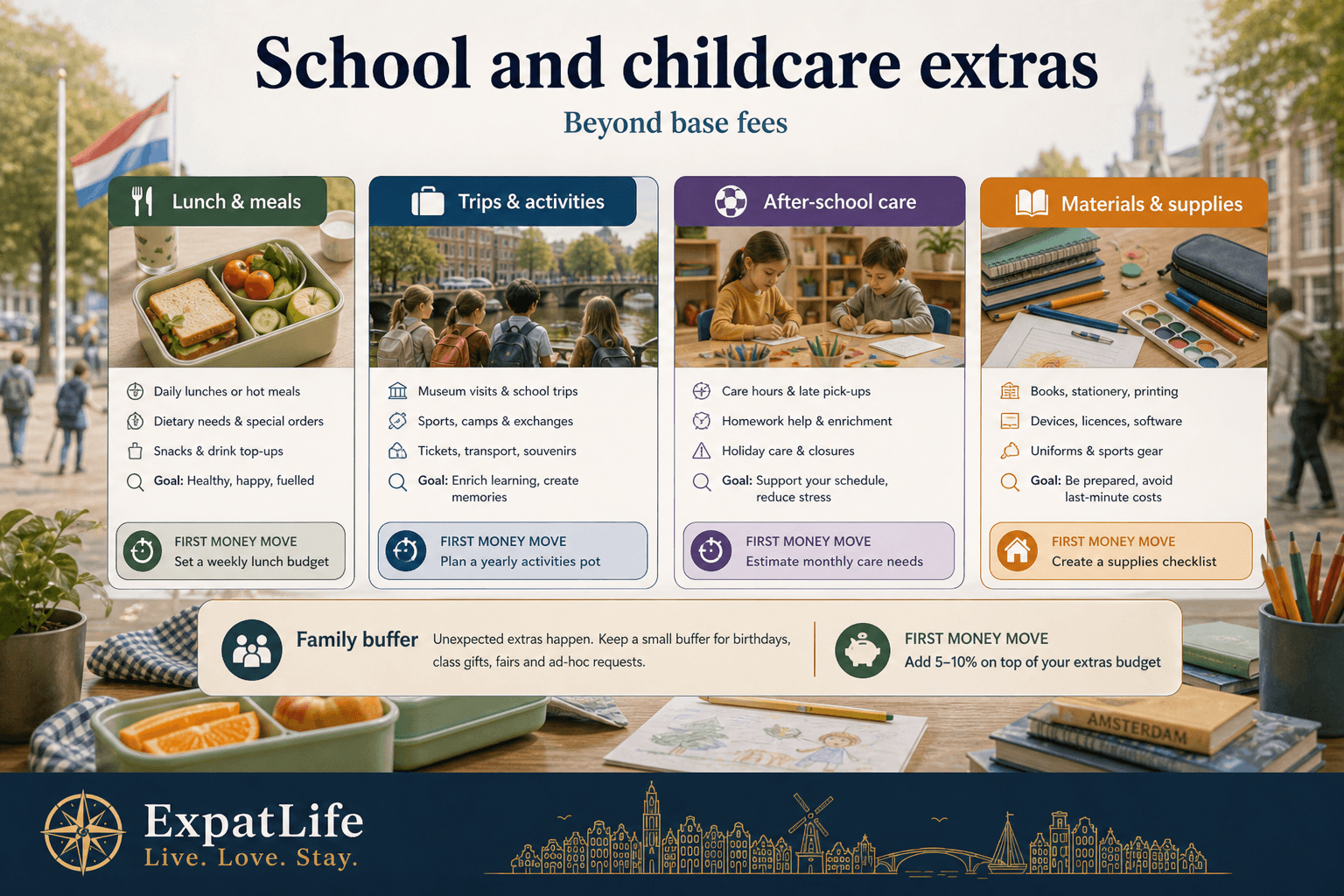 Premium school and childcare extras board — lunch, trips, after-school, registration fees — link to allowance orientation — ExpatLife brand footer.