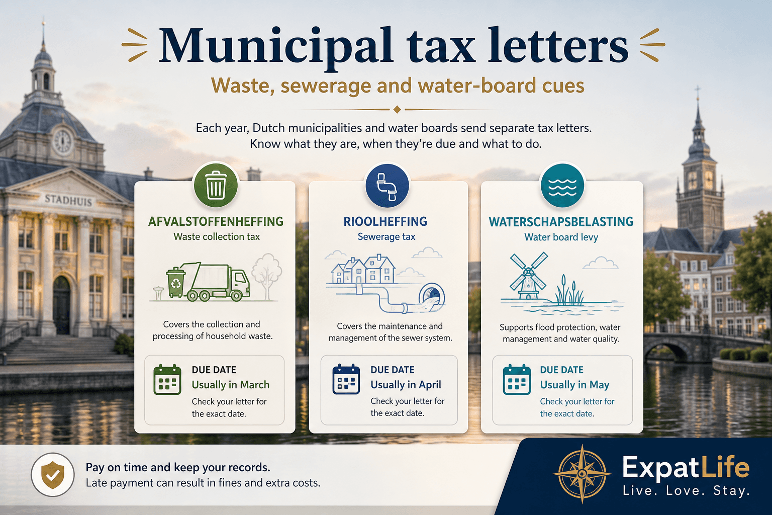 Premium municipal taxes board — afvalstoffenheffing, rioolheffing, waterschap cues with letter calendar — Dutch city hall context and ExpatLife brand area.