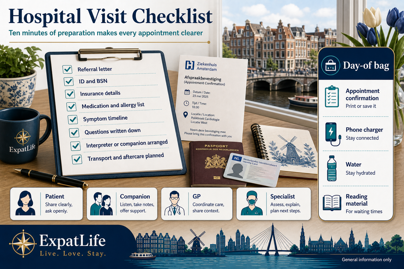 Premium hospital preparation checklist board — referral letter, ID and BSN, insurance details, medication and allergy list, symptom timeline, questions written down, interpreter or companion arranged, and transport and aftercare planned — with four small role cards for patient, companion, GP and specialist.