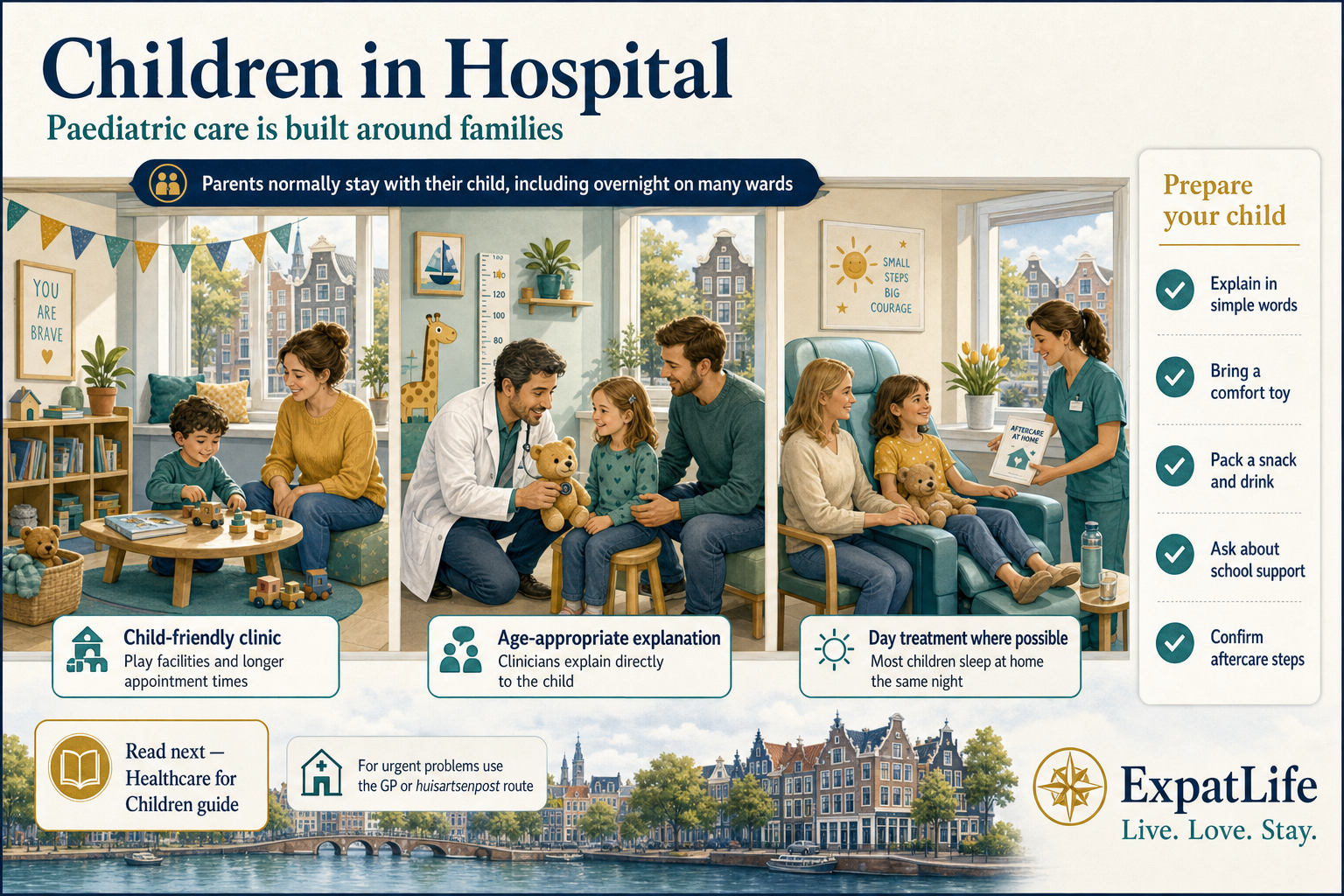 Premium paediatric hospital board — child-friendly outpatient clinic with a play corner, parent staying with the child, paediatrician consultation, day-treatment room and a preparation checklist for children's hospital visits, with a cross-link card to the Healthcare for Children guide.