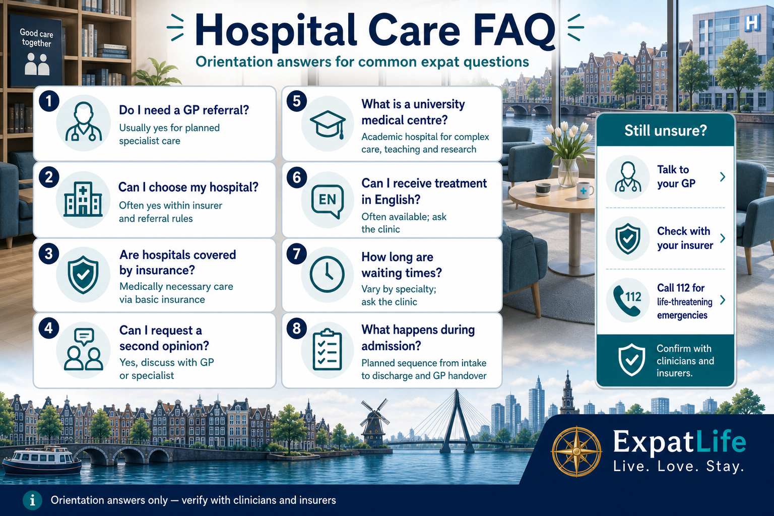 Premium FAQ board with readable question and answer pairs about hospital referrals, choosing a hospital, insurance coverage, second opinions, university medical centres, English-language support, waiting times and what happens during admission.