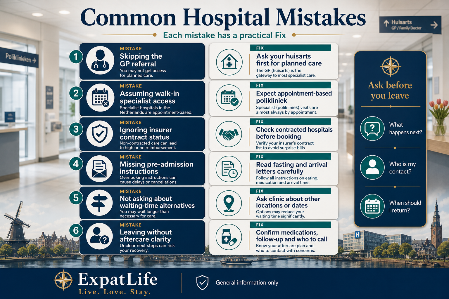 Premium mistake board with Fix advice cards about Dutch hospitals — skipping the GP referral, assuming walk-in specialist access, ignoring insurer contract status, missing pre-admission instructions, not asking about waiting-time alternatives and leaving without aftercare clarity.