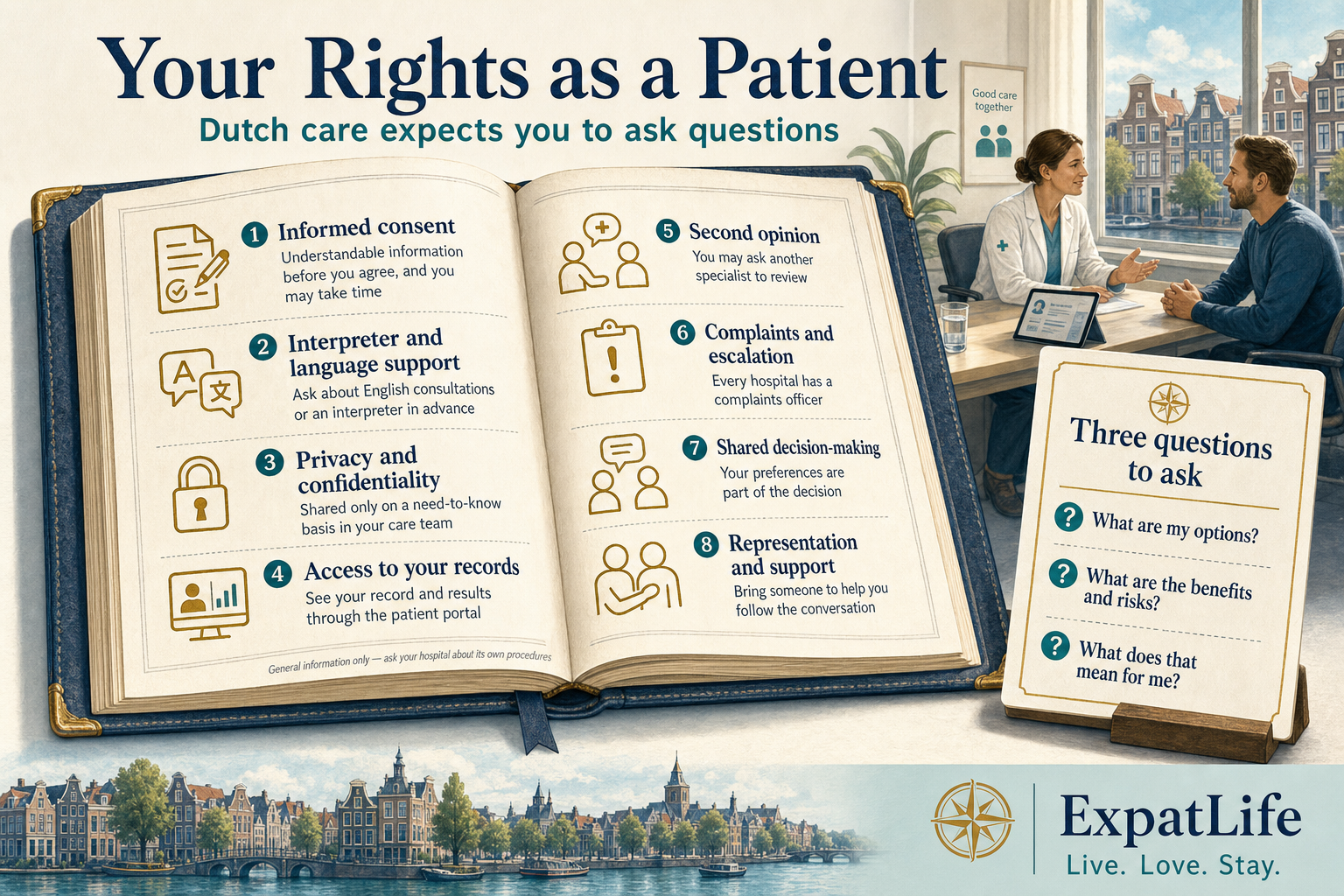 Premium patient rights board — informed consent conversation, interpreter and language support, privacy and medical confidentiality, access to your own records through the patient portal, second opinion request, complaints officer route and shared decision-making with three questions to ask.
