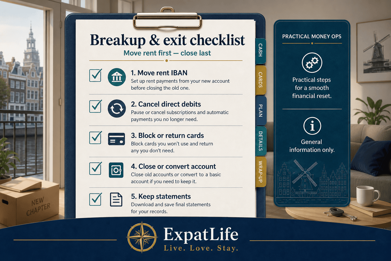 Premium breakup and exit checklist board — move rent IBAN, cancel direct debits, return or block cards, close or convert the account, keep statements — calm Dutch apartment context and ExpatLife brand footer with compass and Live. Love. Stay.