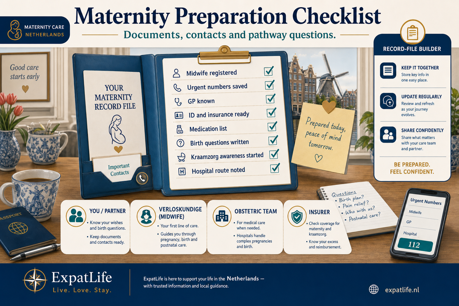 Premium maternity preparation board — ID, insurance card, midwife practice contact, intake notes, birth preferences discussion list, kraamzorg registration reminder, hospital bag orientation, and four role cards for you, midwife, obstetric team and insurer.