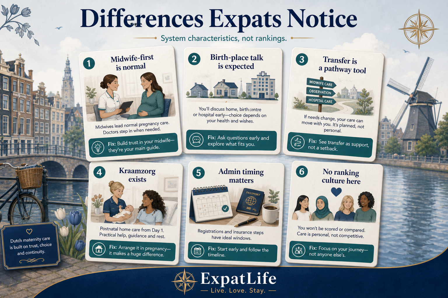 Premium surprise cards for expats about Dutch maternity care — midwife-first system, birth-place discussion is normal, hospital is not automatic for every birth, kraamzorg exists after birth, and no practice rankings appear here.