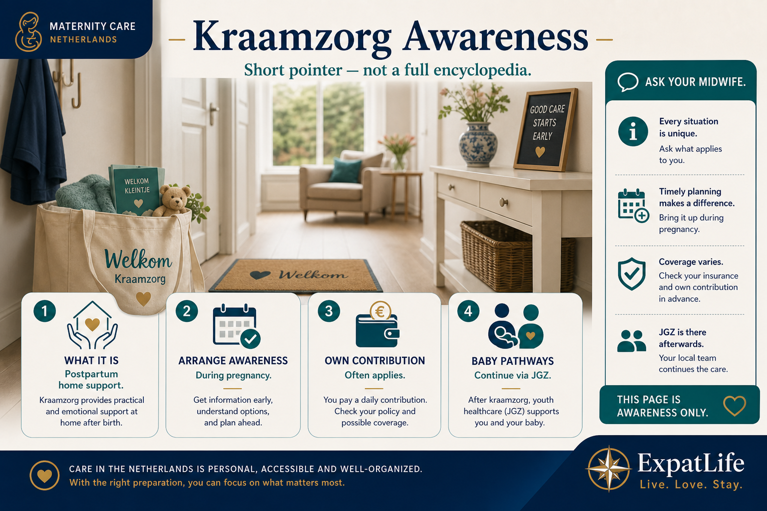 Premium kraamzorg awareness card — short pointer that postpartum maternity home care (kraamzorg) exists, register interest early via your midwife or agency pathway, hours and own contribution vary, and this page is not a full kraamzorg encyclopedia.