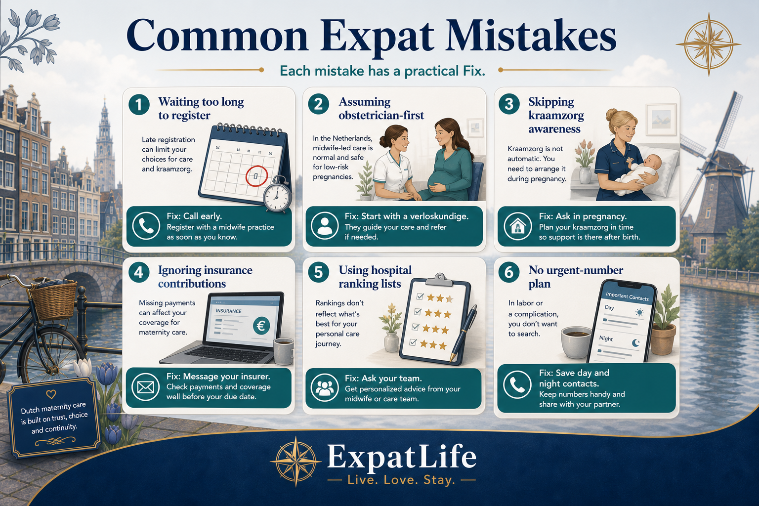Premium mistake board with Fix advice cards — waiting too long to register, assuming hospital obstetrician is automatic first door, skipping kraamzorg awareness, ignoring insurance own-contribution questions, and expecting ranking-style hospital lists.