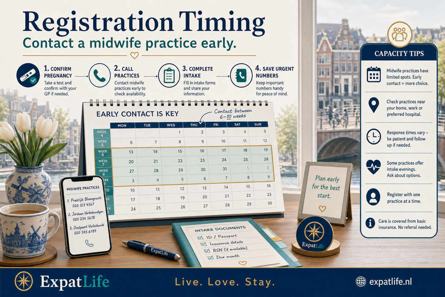 Premium registration timing calendar — confirm pregnancy, contact midwife practices early, complete intake, add insurance and kraamzorg awareness to the timeline, and keep GP details for coordination — Dutch neighbourhood practice desk scene.