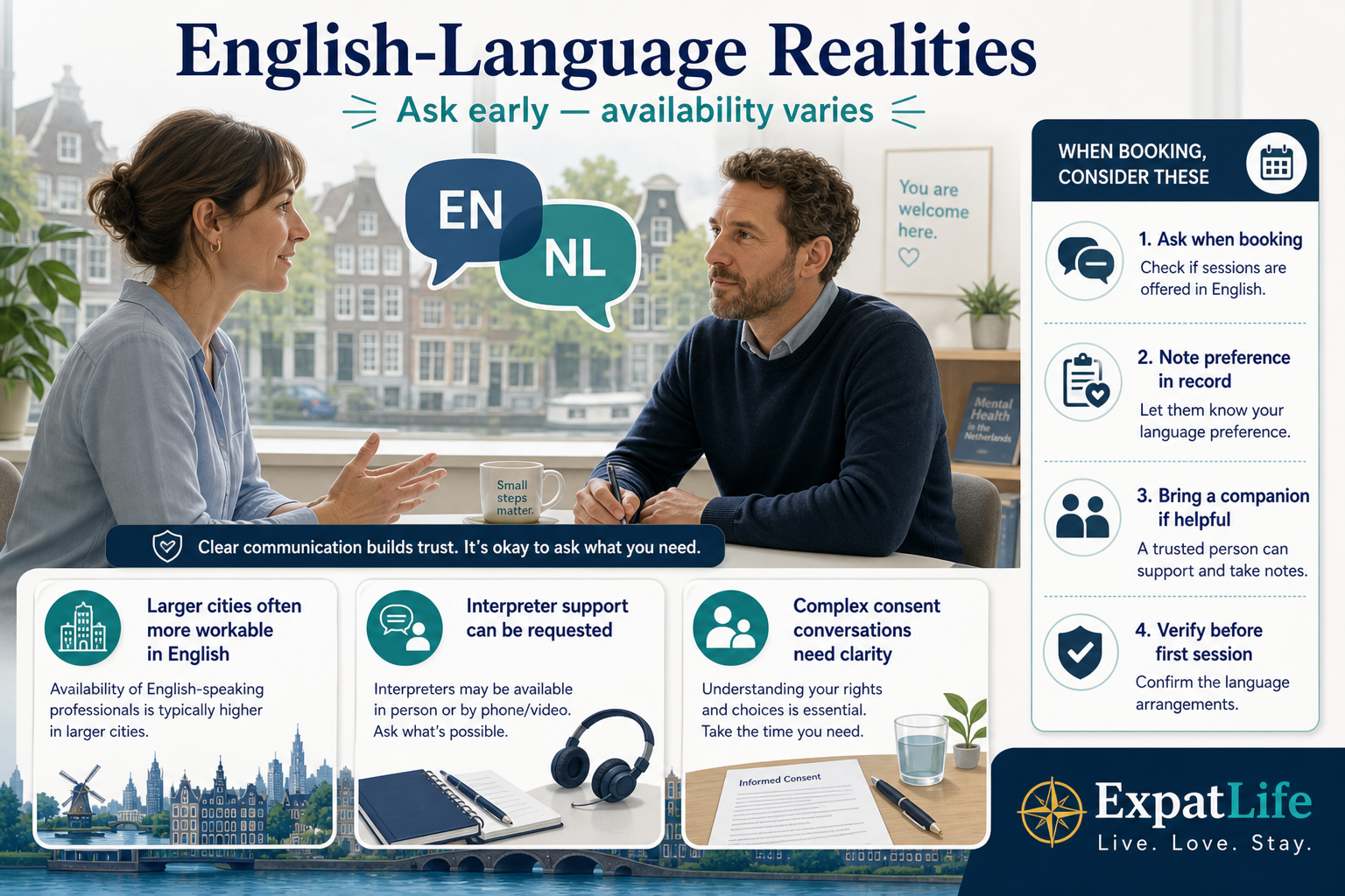 Premium English-language realities board — many clinicians speak English especially in larger cities, availability varies by region and specialty, ask when booking, request an interpreter for complex consent conversations, and avoid relying on a child to interpret — supportive desk scene.