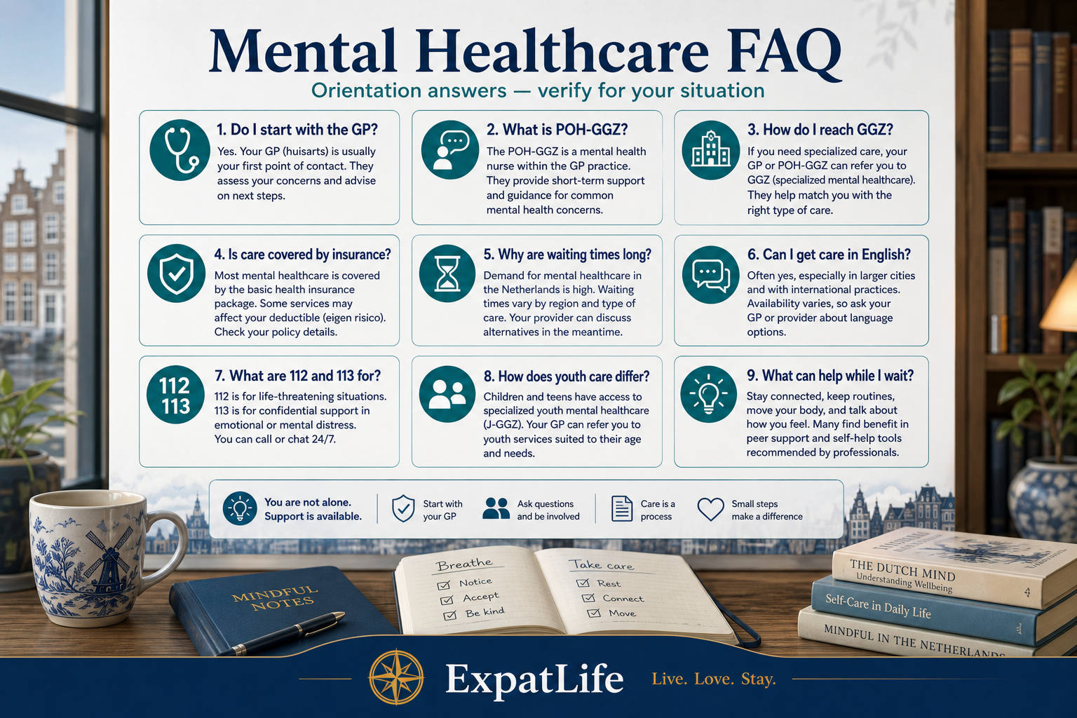 Premium FAQ board with readable question and answer pairs about GP first contact, POH-GGZ, GGZ referrals, insurance coverage, waiting times, English-language support, crisis numbers 112 and 113, and youth pathways.