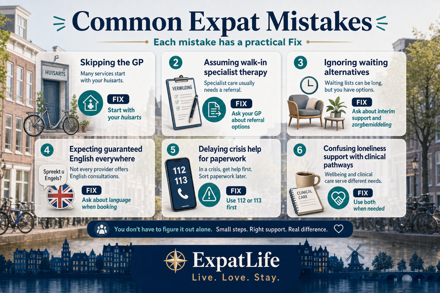 Premium mistake board with Fix advice cards about Dutch mental healthcare — skipping the GP, assuming walk-in specialist therapy, ignoring waiting-time alternatives, expecting guaranteed English everywhere, delaying crisis help, and confusing loneliness support with clinical pathways.