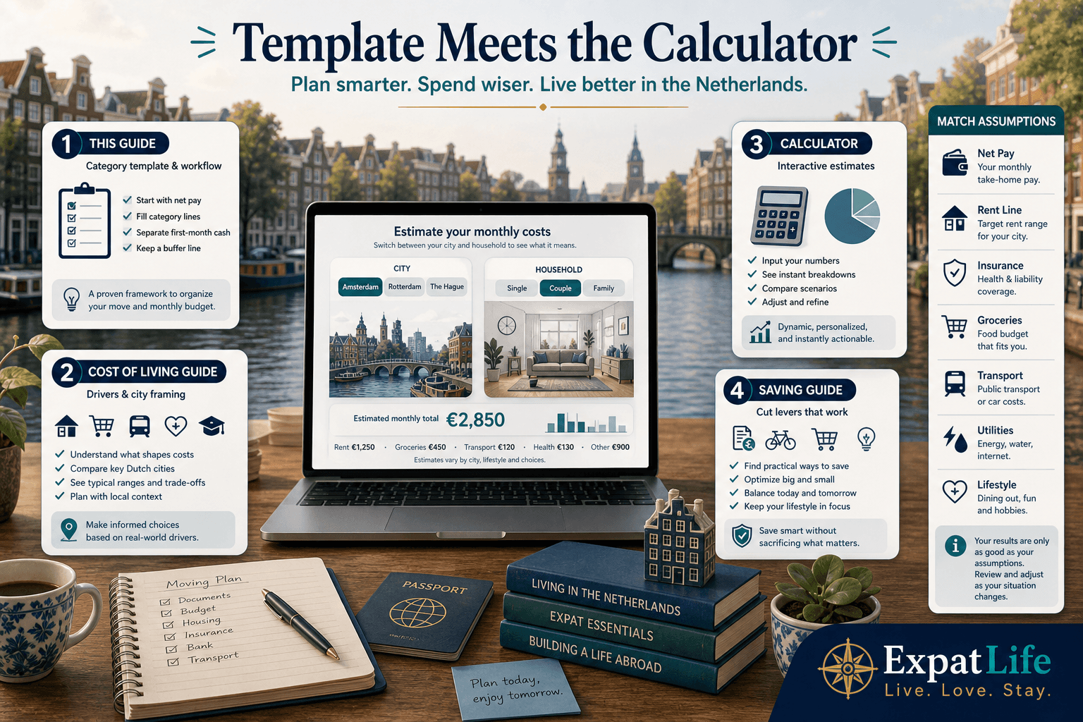 Premium calculator handoff board — this guide owns the template and workflow, the cost-of-living calculator owns interactive estimates, the COL sibling owns drivers — laptop with city toggles, ExpatLife brand footer with compass and Live. Love. Stay.