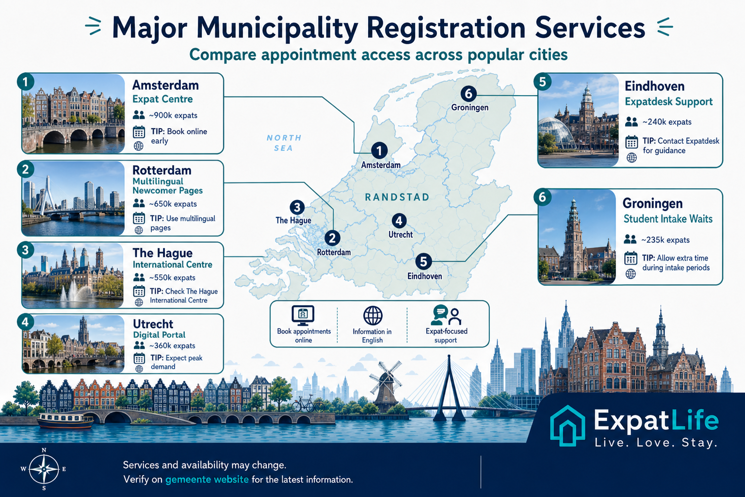 Premium infographic map of major Dutch municipality registration services for expats.