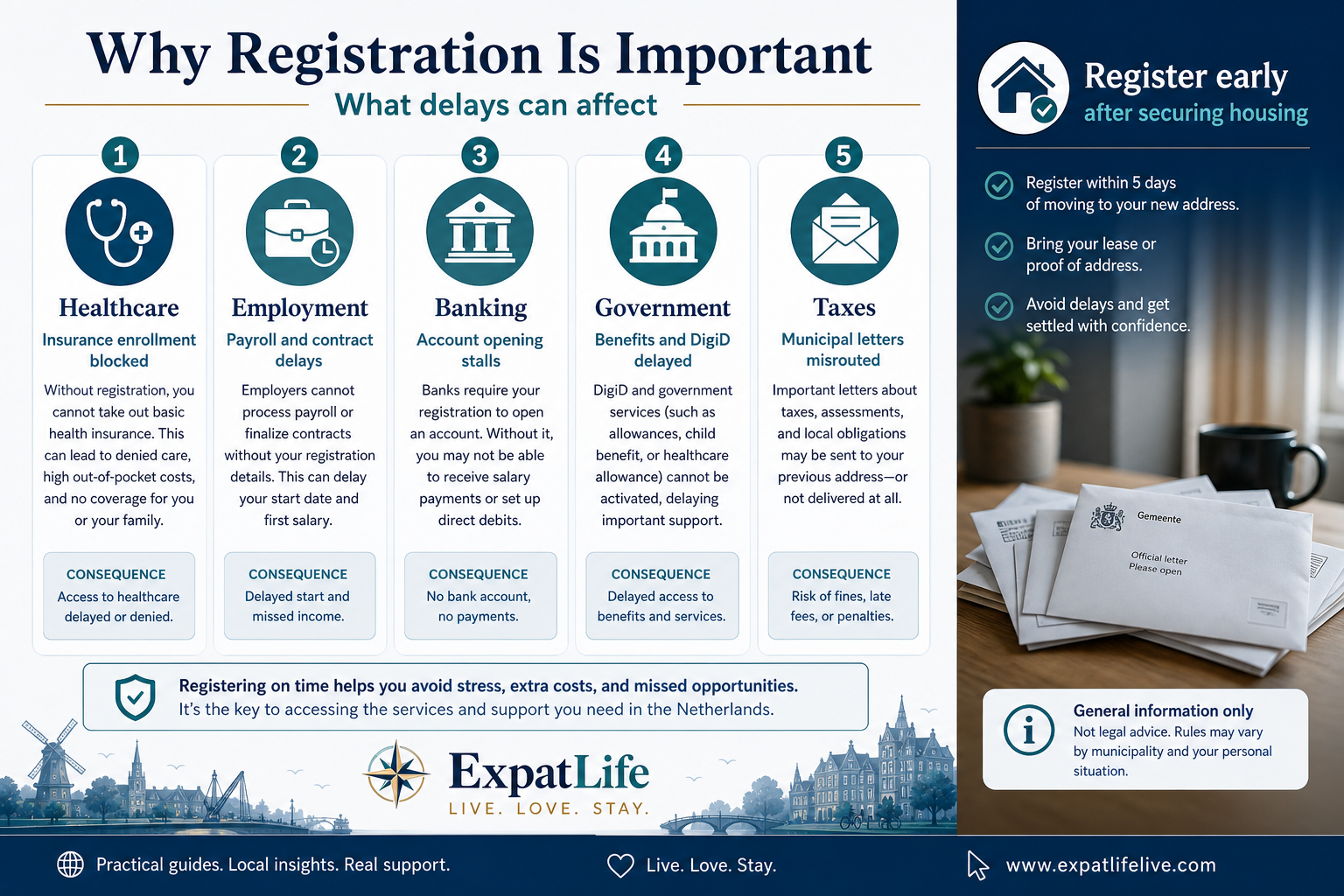 Premium infographic explaining why address registration is important for expats.