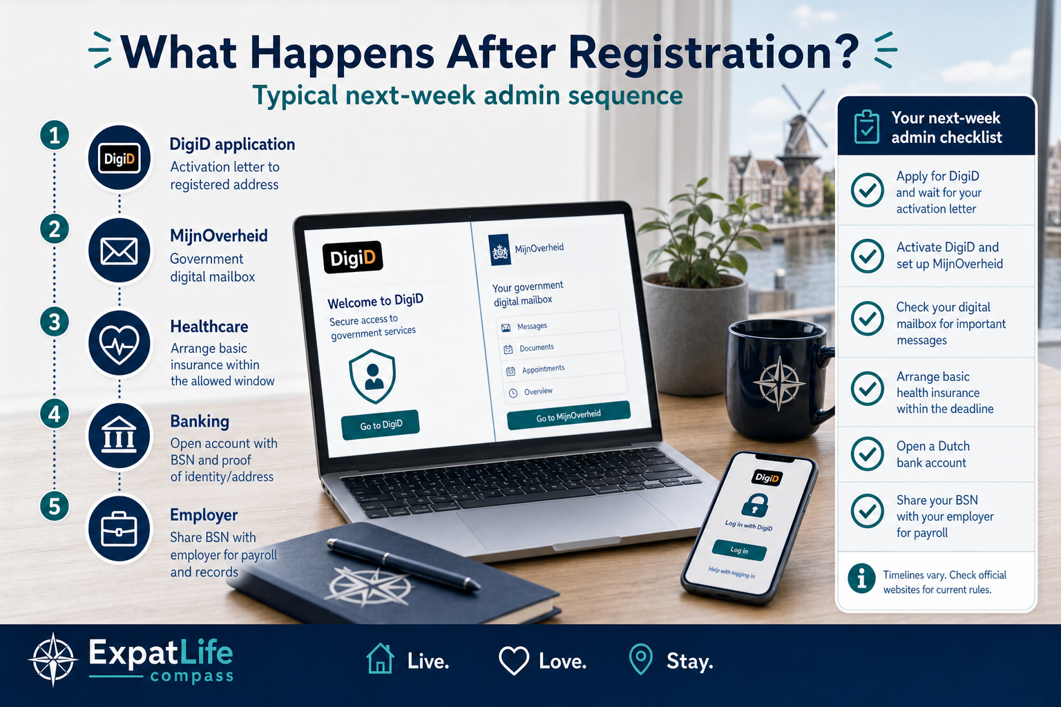 Premium infographic showing digital government steps after address registration.