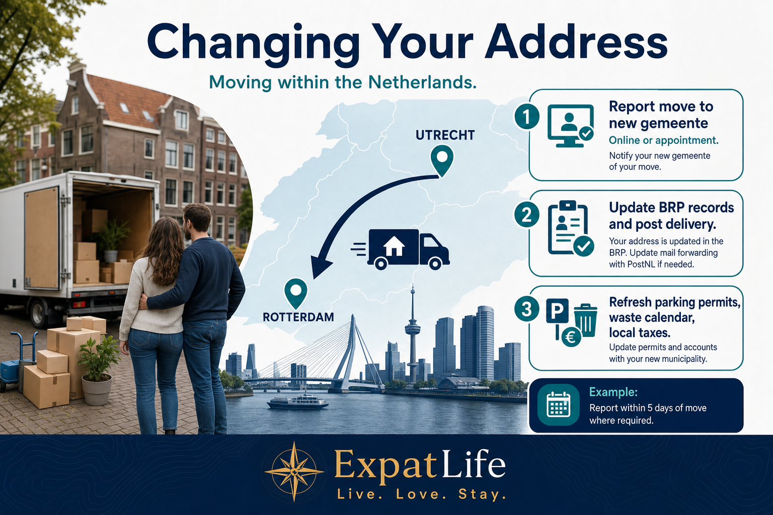 Premium infographic explaining how to update your address when moving within the Netherlands.