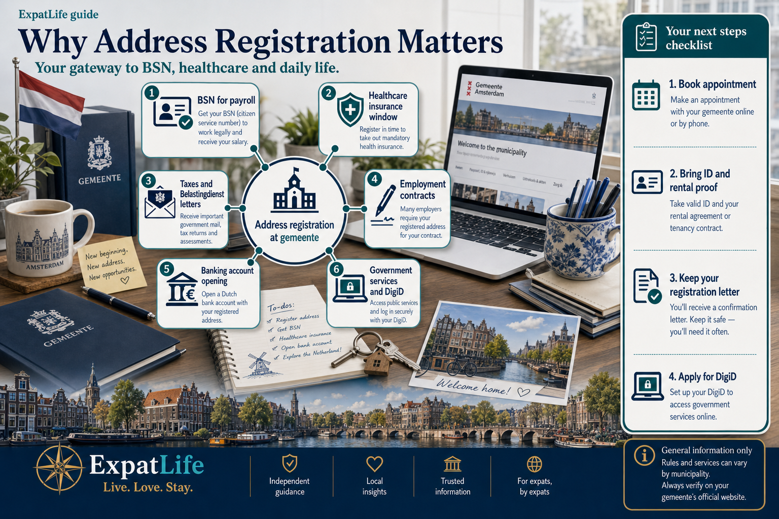 Premium infographic explaining why address registration matters for expats in the Netherlands.