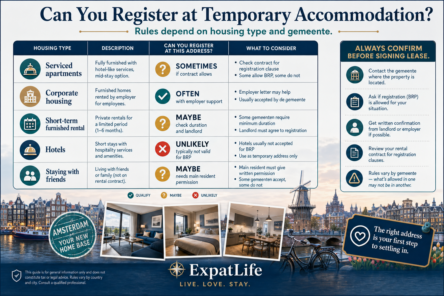 Premium infographic explaining temporary accommodation and address registration scenarios.
