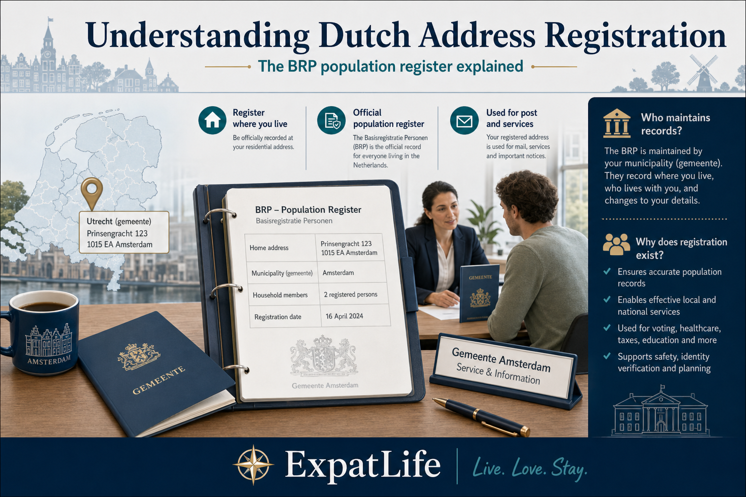 Premium infographic explaining Dutch address registration and the population register.