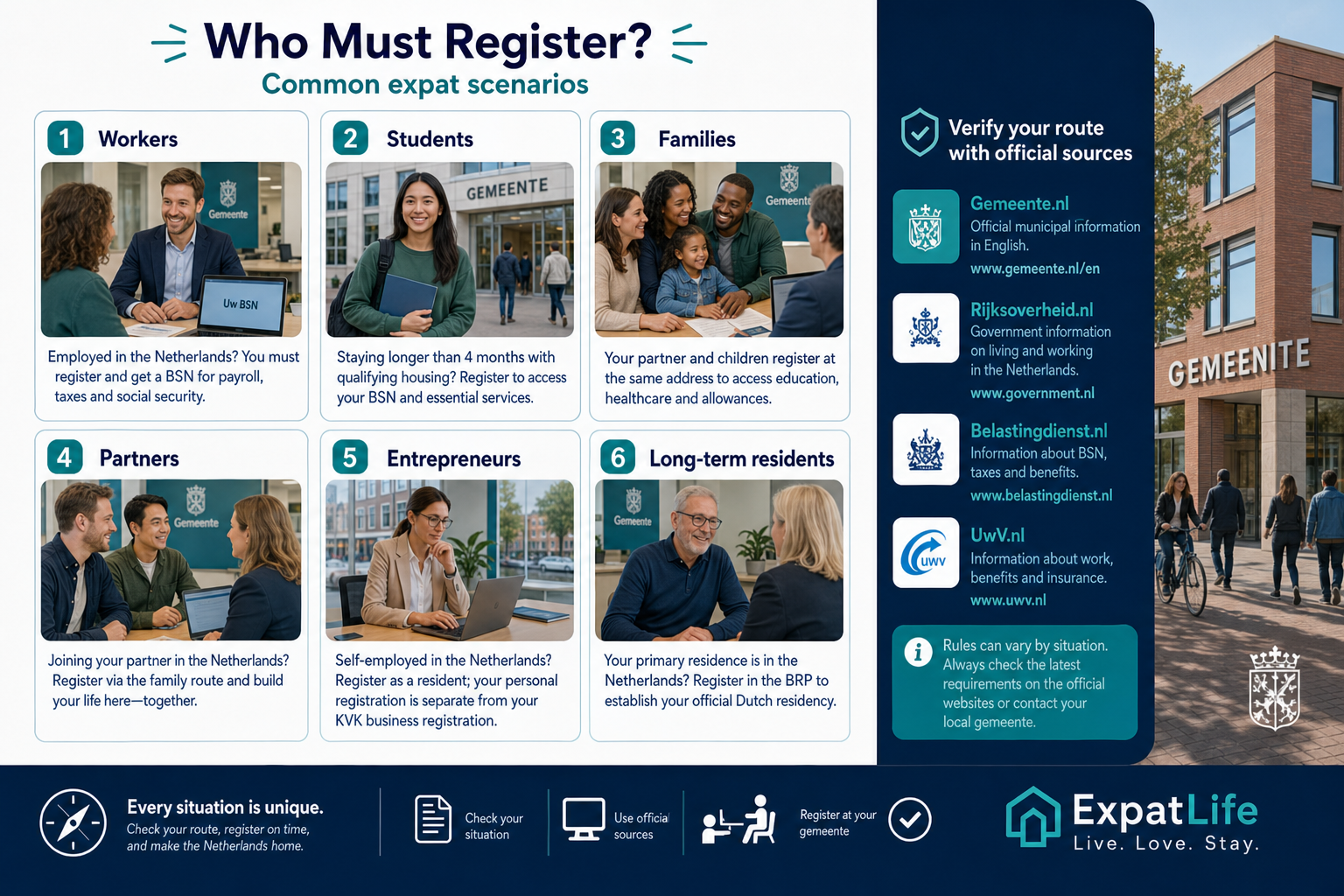 Premium infographic showing who typically needs to register an address in the Netherlands.