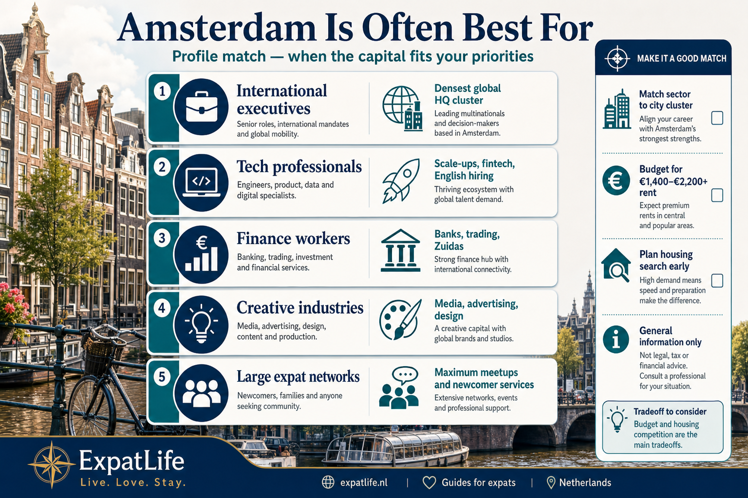 Premium profile cards — Amsterdam often best for international executives, tech, finance, creative industries and large expat networks.