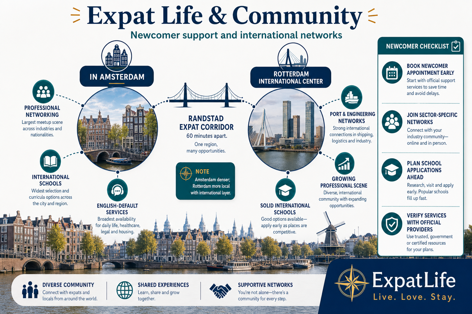 Premium expat community comparison — IN Amsterdam and large international networks vs Rotterdam International Center and growing professional scene.