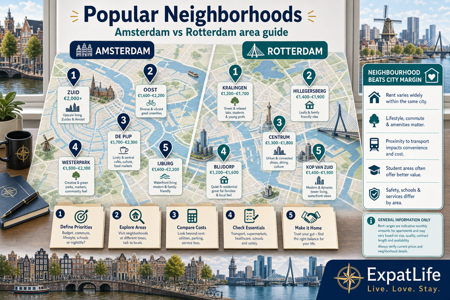 Premium neighborhood cards for Amsterdam Zuid, Oost, De Pijp, Westerpark, IJburg and Rotterdam Kralingen, Hillegersberg, Centrum, Blijdorp, Kop van Zuid.