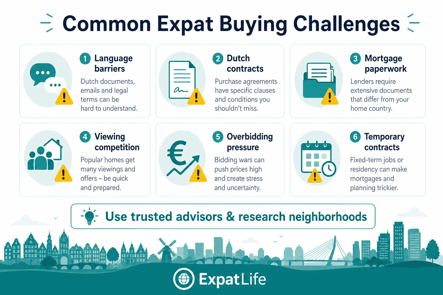Infographic of common challenges for expat home buyers: language, contracts, competition and temporary employment.