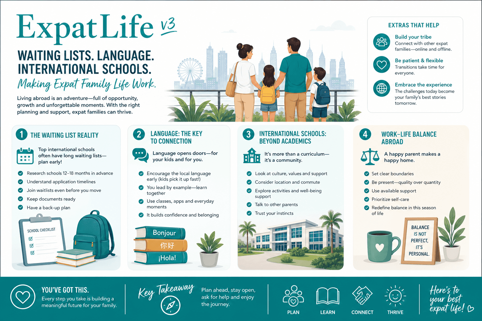 Infographic explaining expat family concerns: waiting lists, language, international schools and balancing work and childcare.