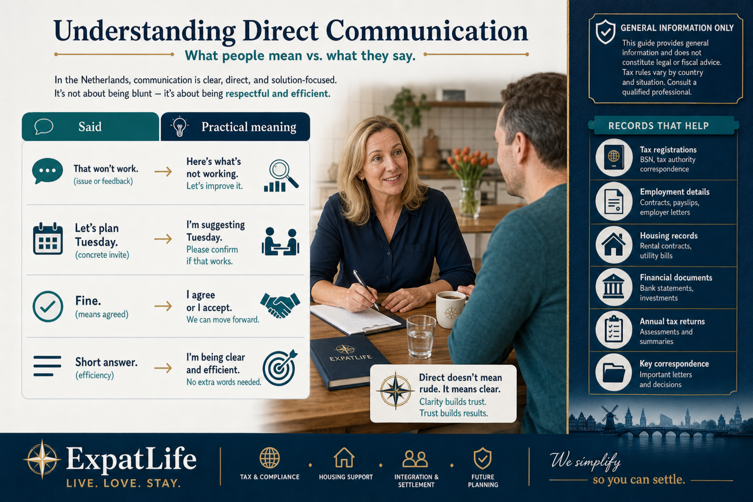 Premium ExpatLife direct communication reference: what is often said versus practical meaning for newcomers.