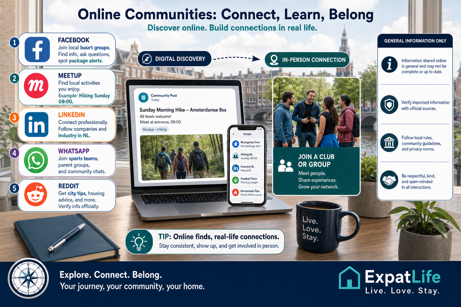 Premium ExpatLife online-to-in-person map: Facebook groups, Meetup, LinkedIn, WhatsApp, and local forums.