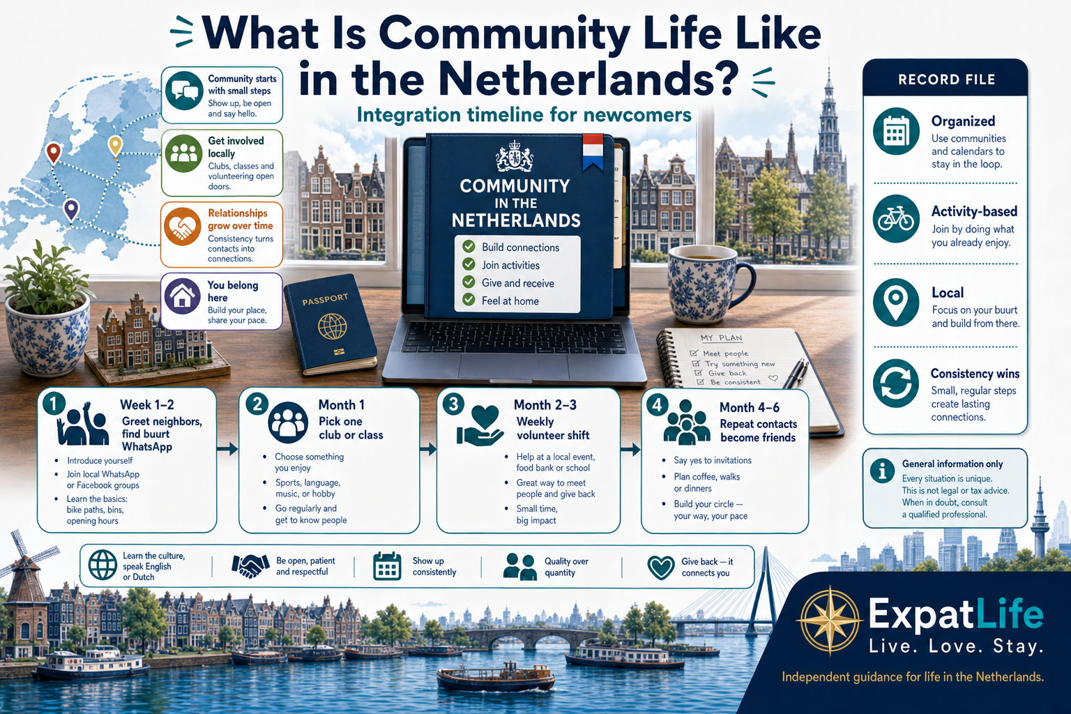 Premium ExpatLife integration timeline: greet neighbors, join one club, volunteer weekly, build friendships over months.