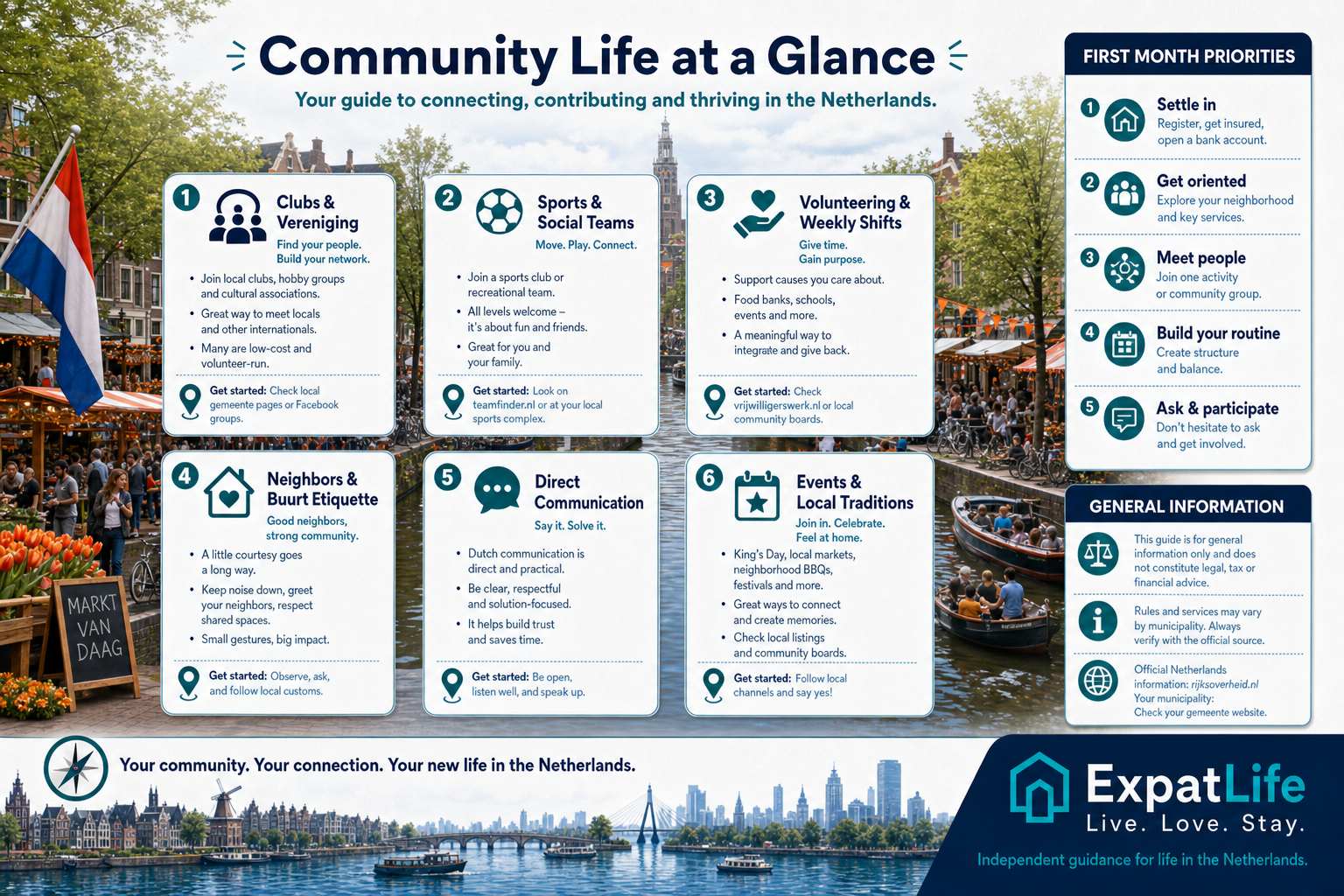 Premium ExpatLife six-pillar snapshot: clubs, sports, volunteering, neighbors, direct communication, and local events.