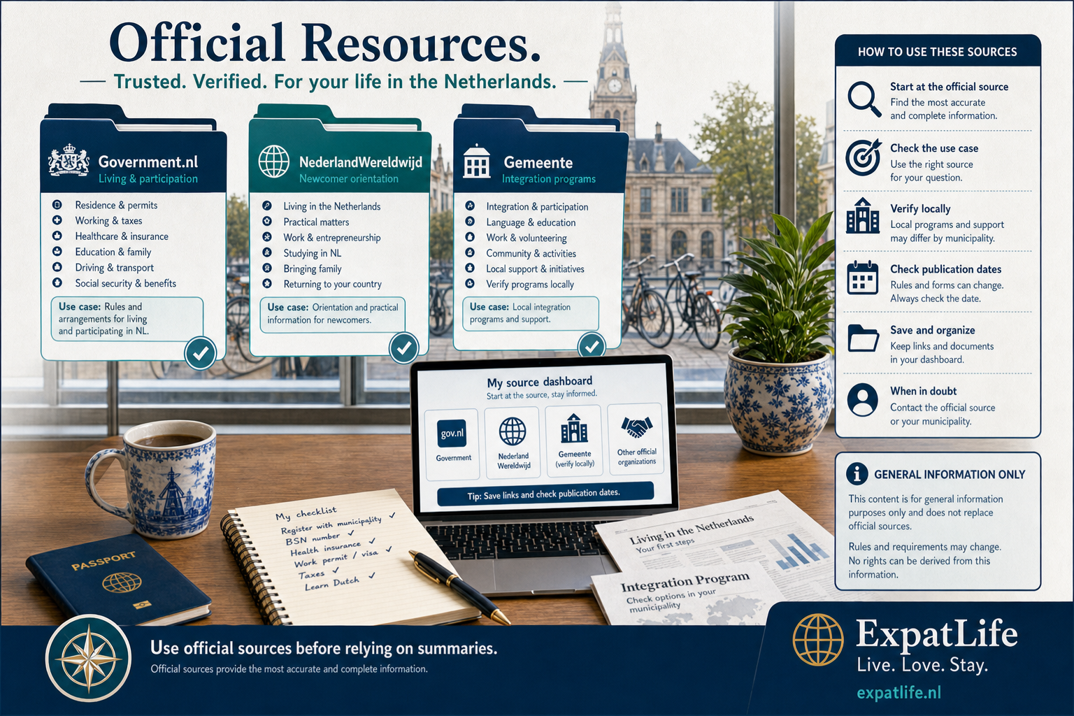 Premium ExpatLife official resources desk: Government.nl, NederlandWereldwijd, and municipality programs.
